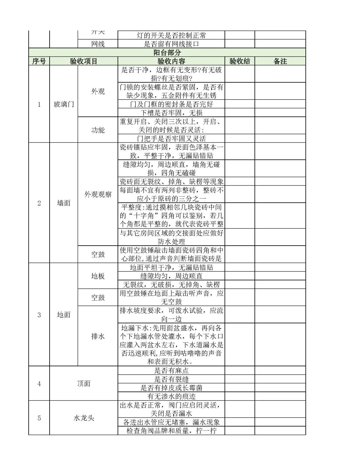 收房不验房❓入住泪两行❗