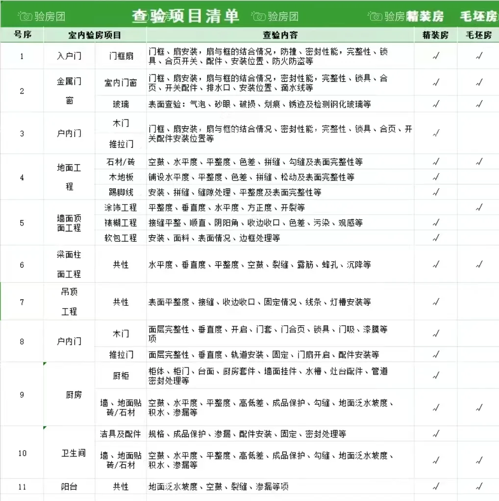济南验房-专业持证👨🏻‍✈️
