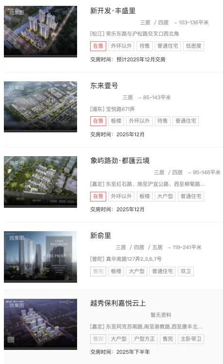 88+项目待验！上海 12 月交付倒计时