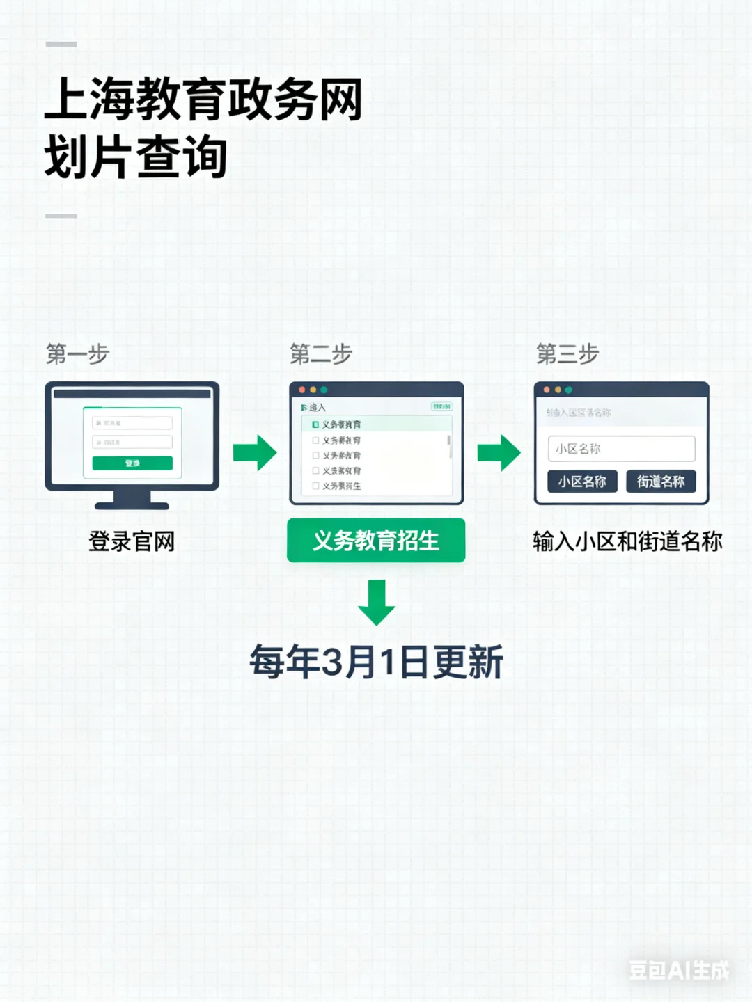 😱上海多校划片实锤！学区房白买？