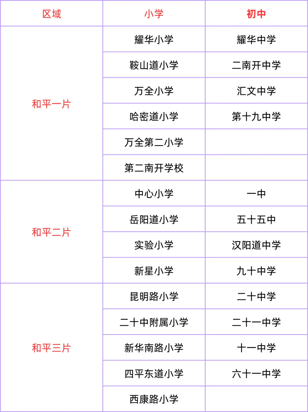 天津市内六区私立&公办小学，务实选择指南