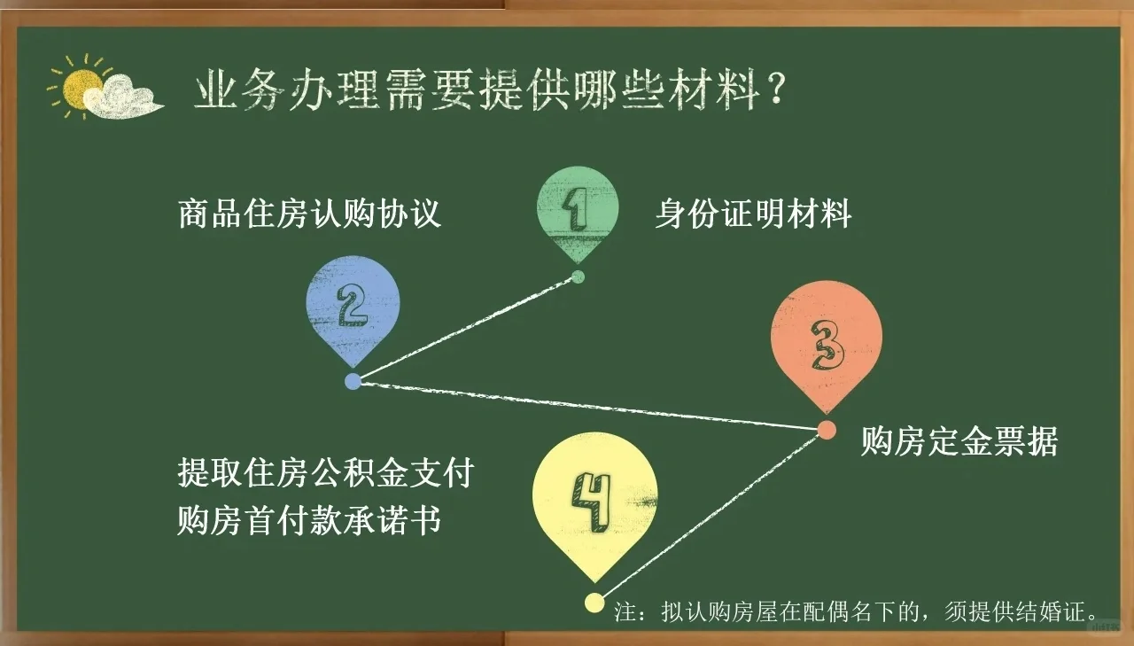 公积金付首付