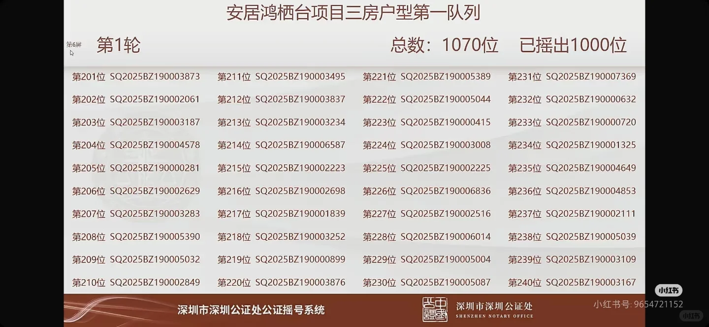 深圳第十一批保租房鸿栖台摇号结果出炉