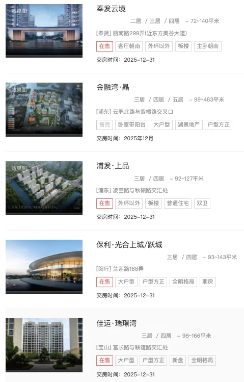 88+项目待验！上海 12 月交付倒计时