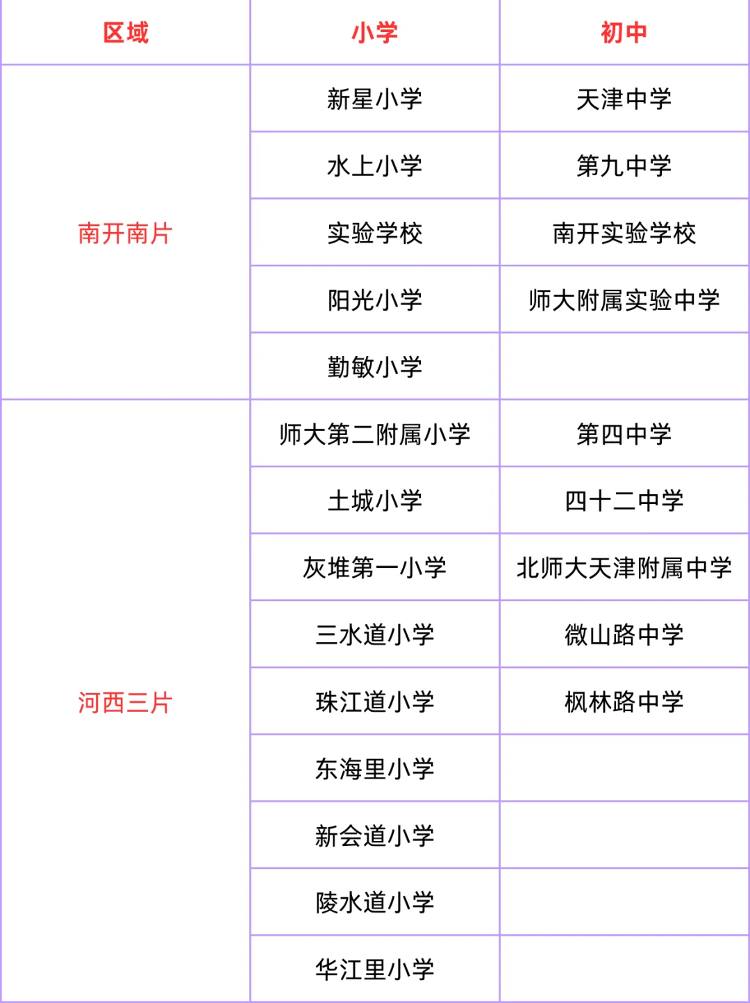 天津市内六区私立&公办小学，务实选择指南