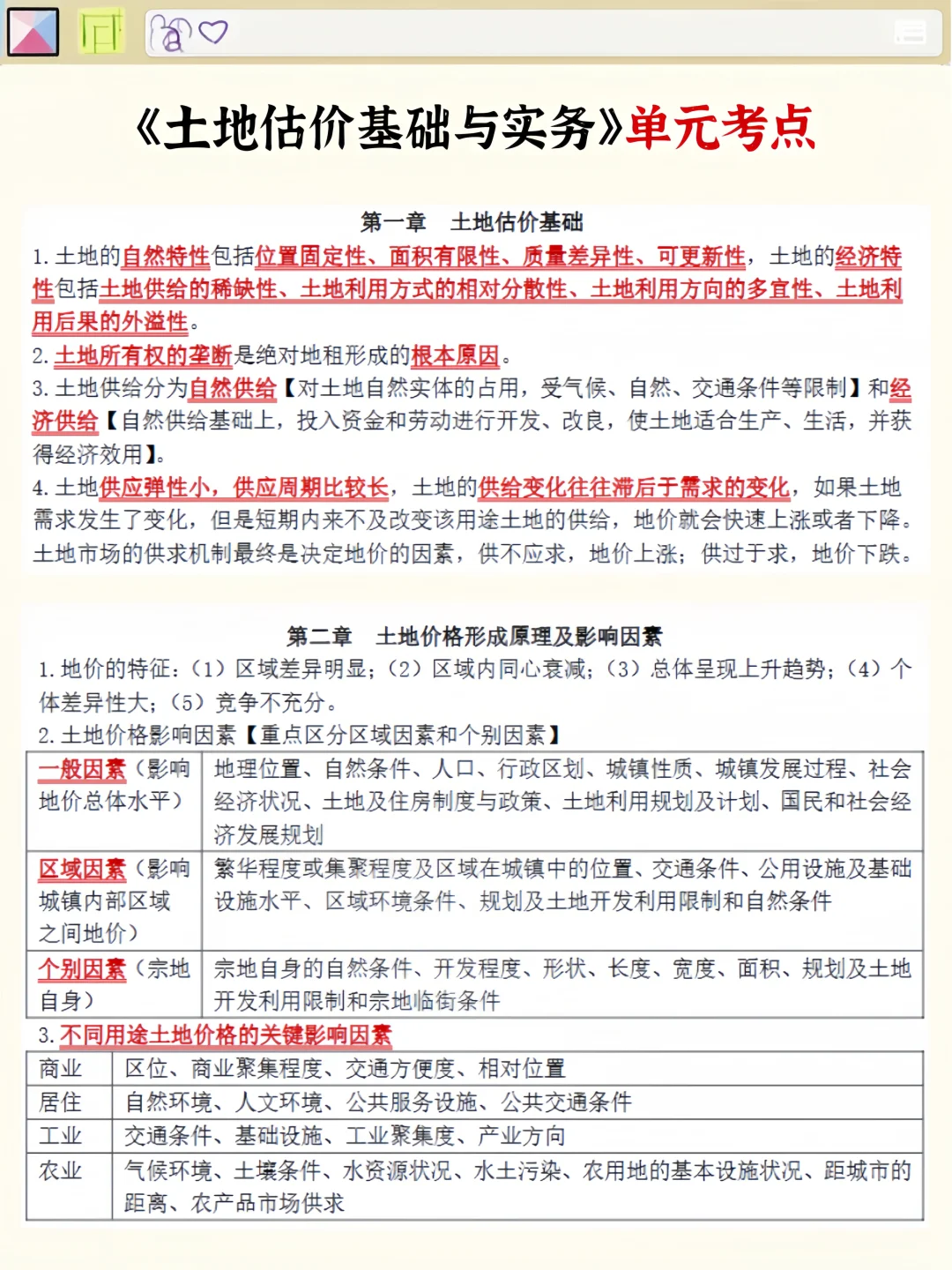 房地产估价师一次过的强度（差生版）