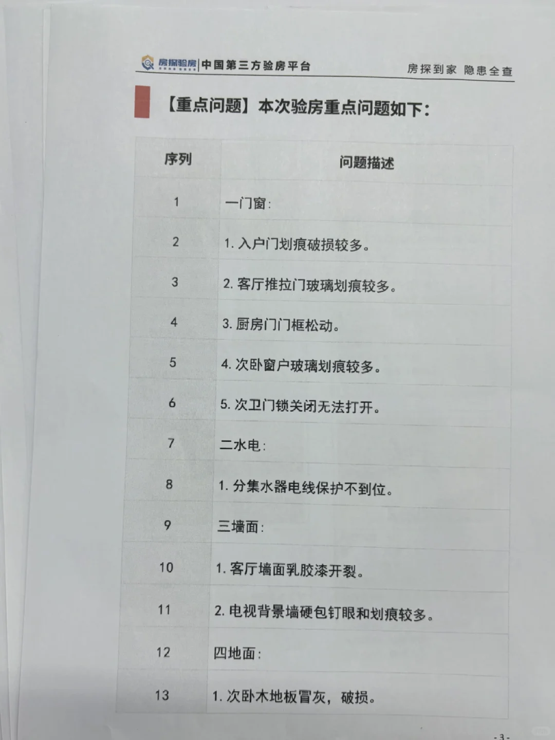 谁懂，这份验房报告的含金量？