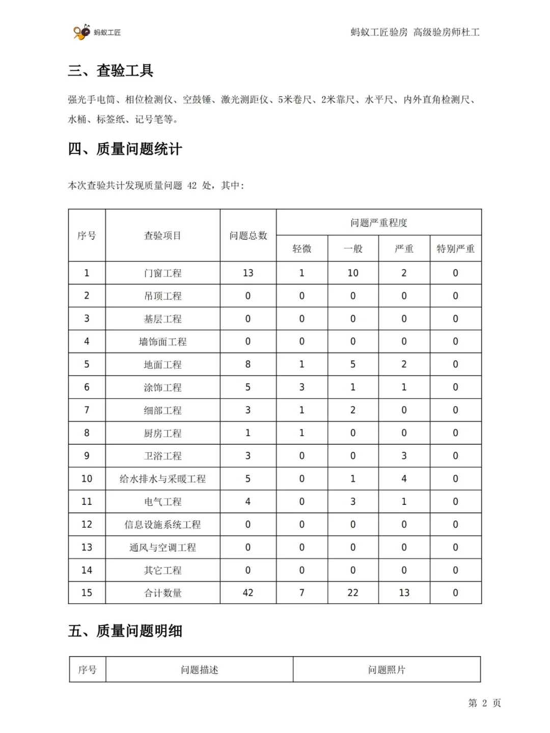 🏠房屋查验报告是这样子的（210平）！