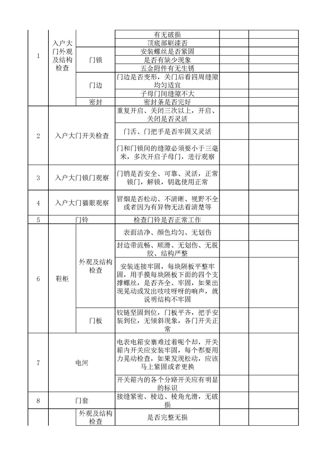 收房不验房❓入住泪两行❗