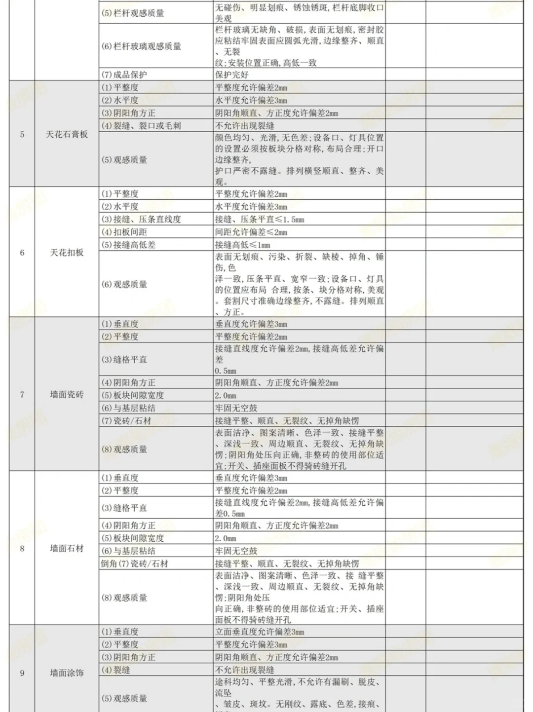 精装房验房清单完整版！收房必备！