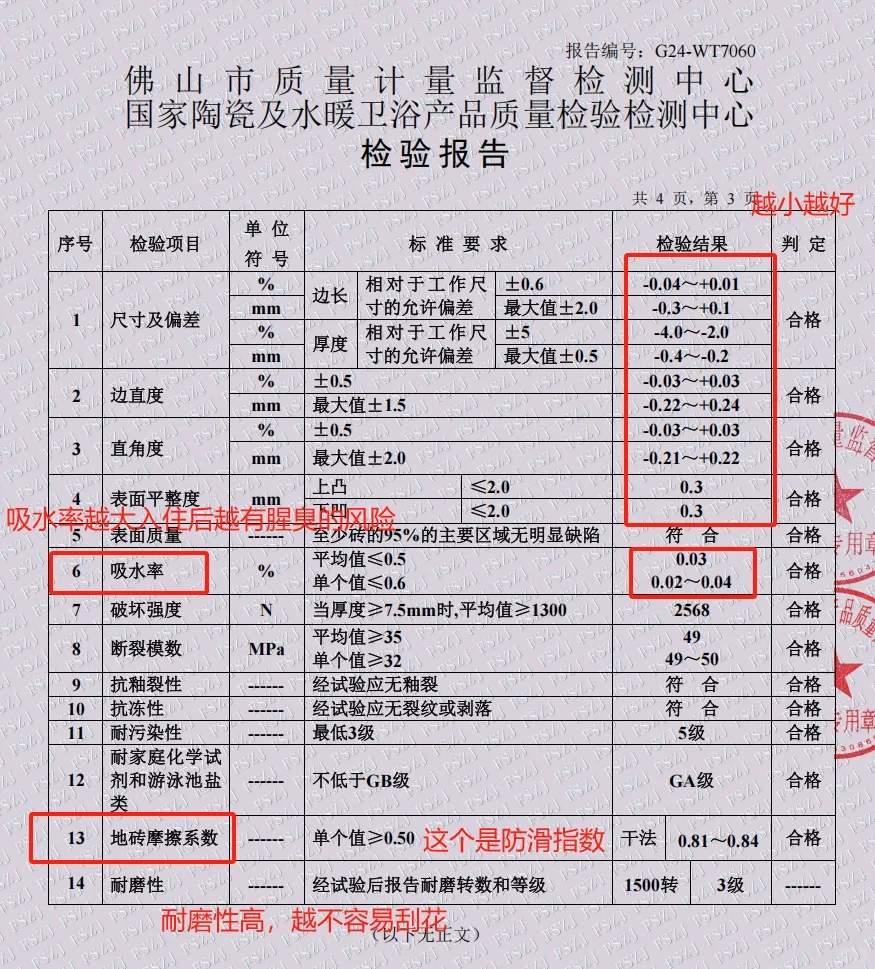 瓷砖的检测报告怎么看？