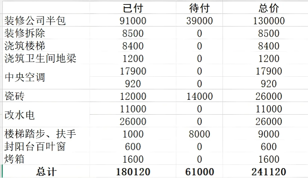千万别买一楼带下跃