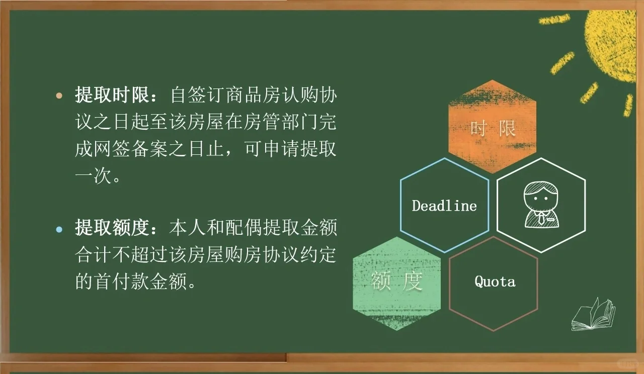 公积金付首付