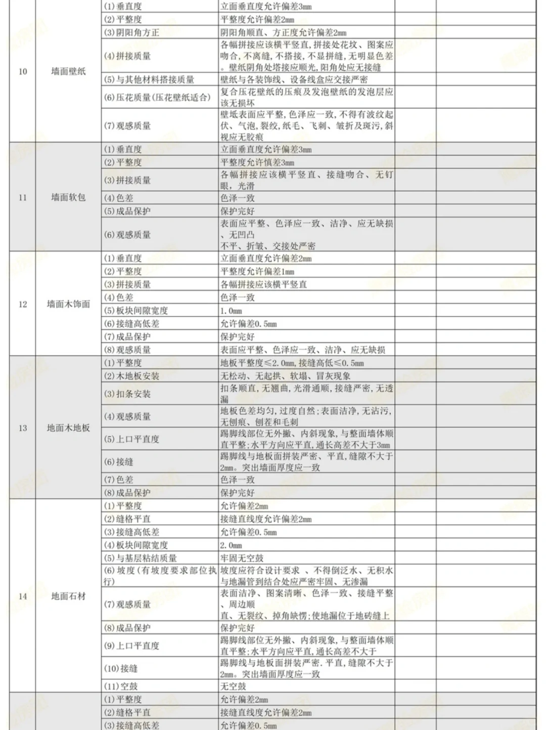精装房验房清单完整版！收房必备！