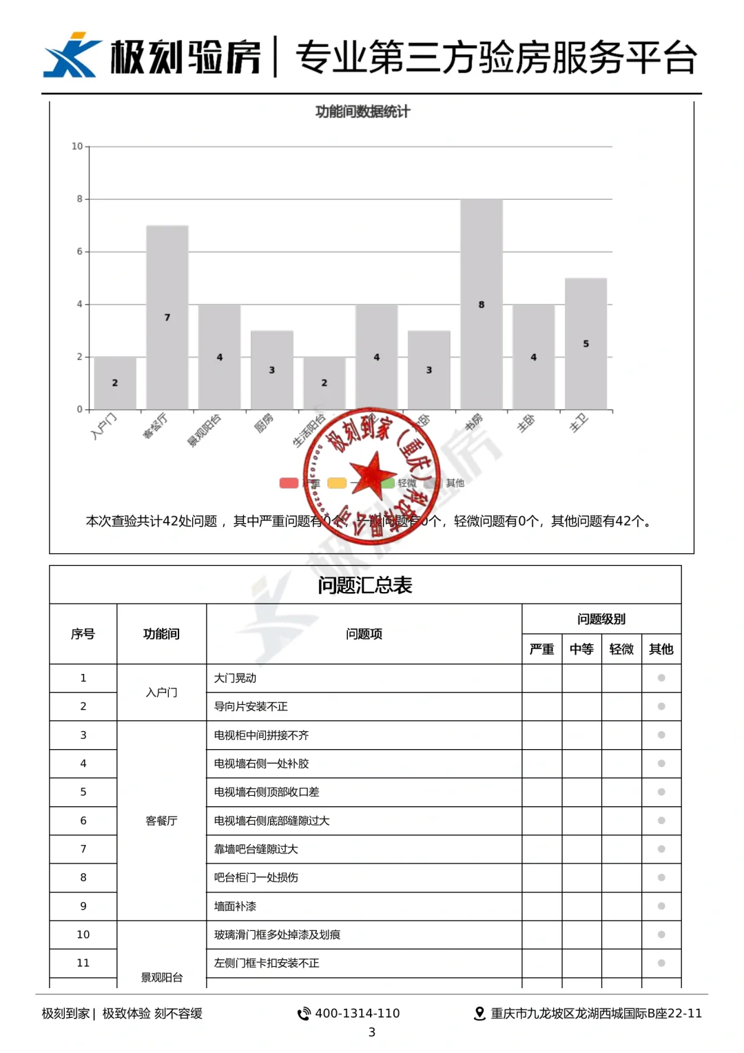 重庆验房|南岸区长嘉汇郎峯精装案例