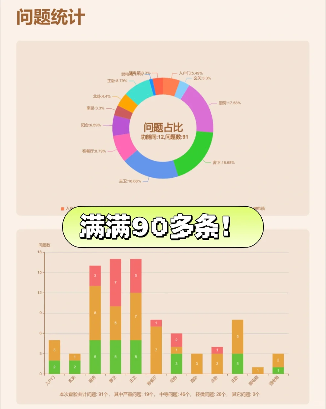 验房真的要这样吗！