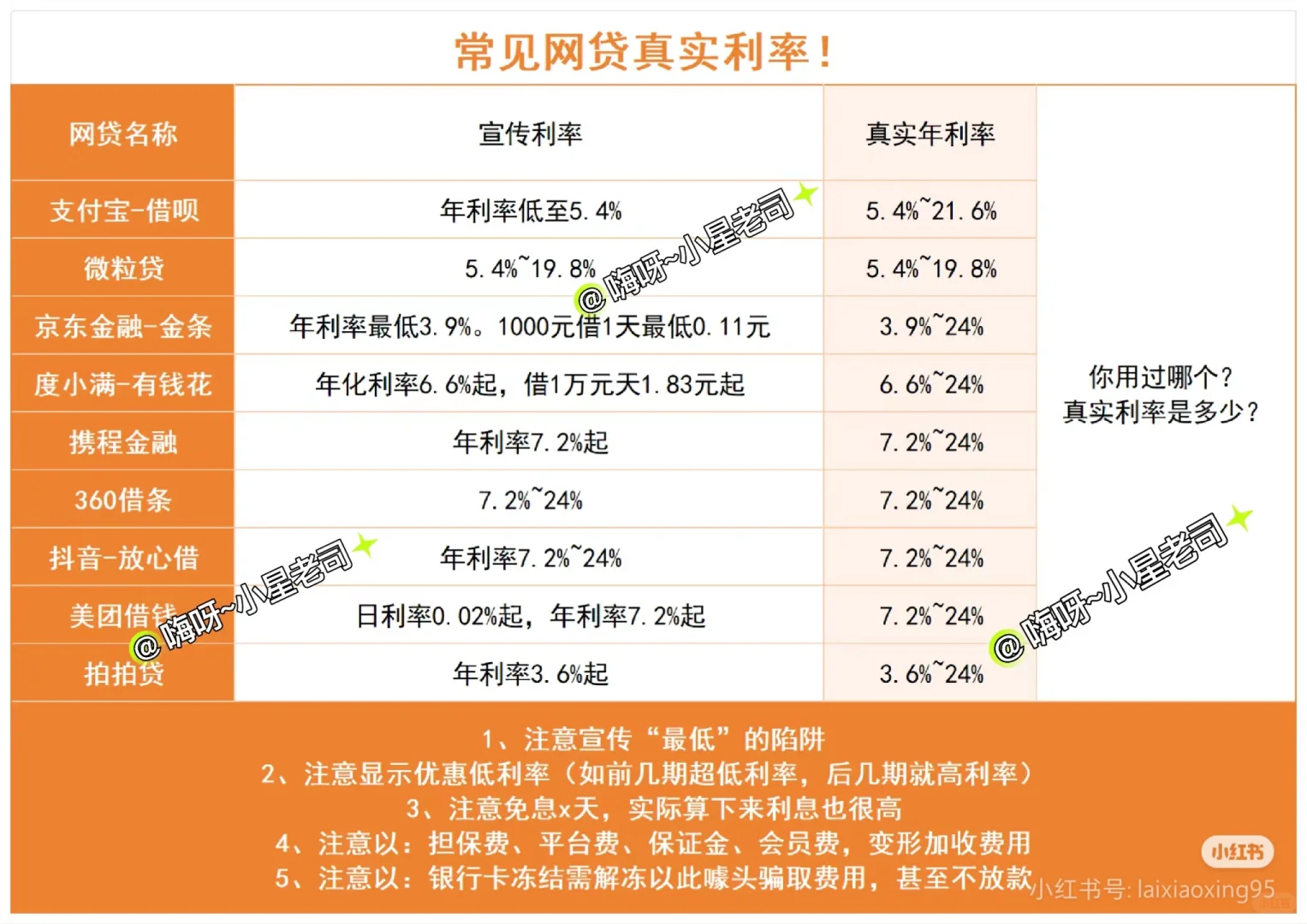 怎样算真实利率？月息日息年息怎么计算
