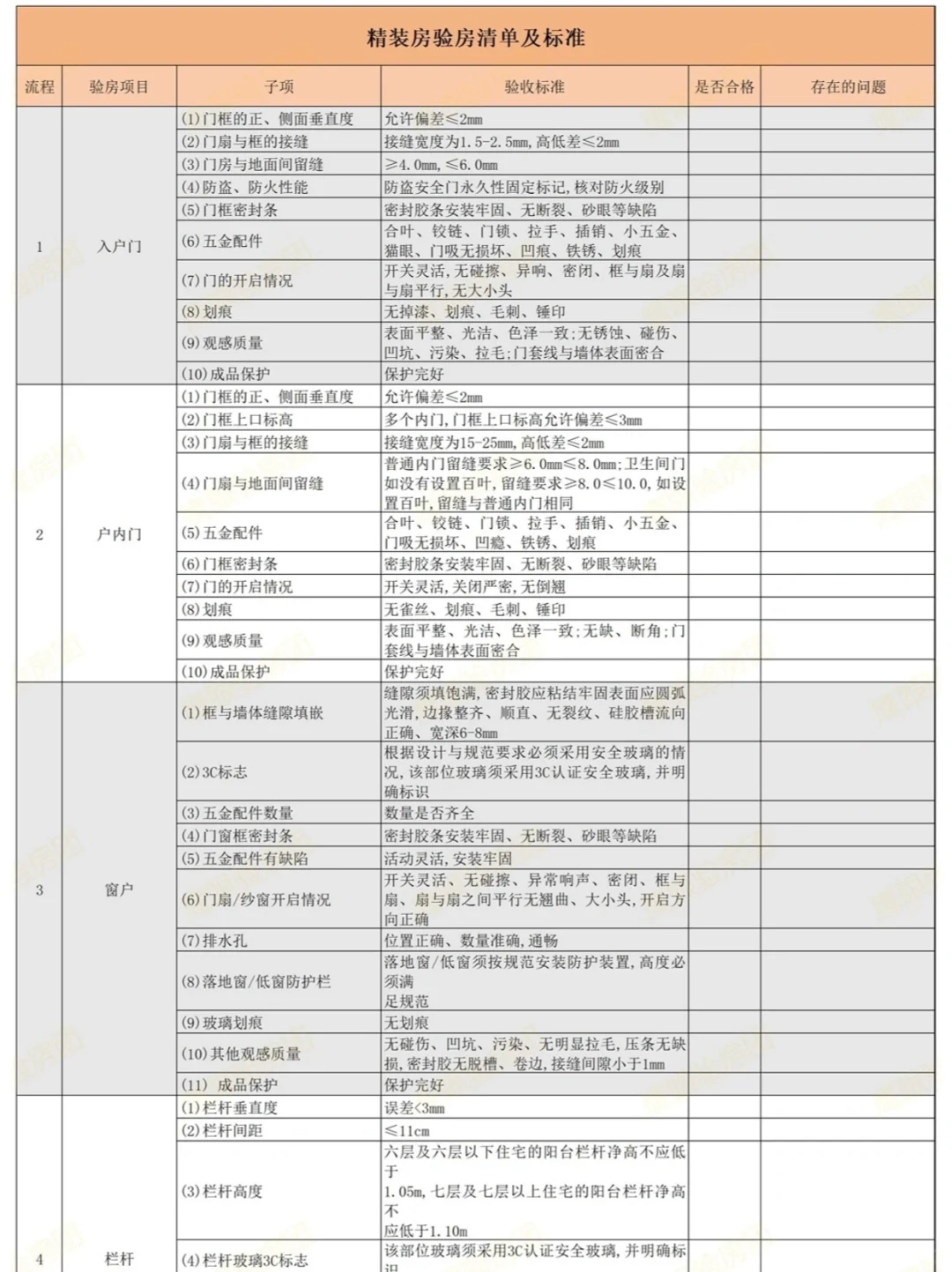 精装房验房清单完整版！收房必备！