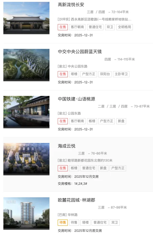 77+项目待验！重庆12月新房交付倒计时
