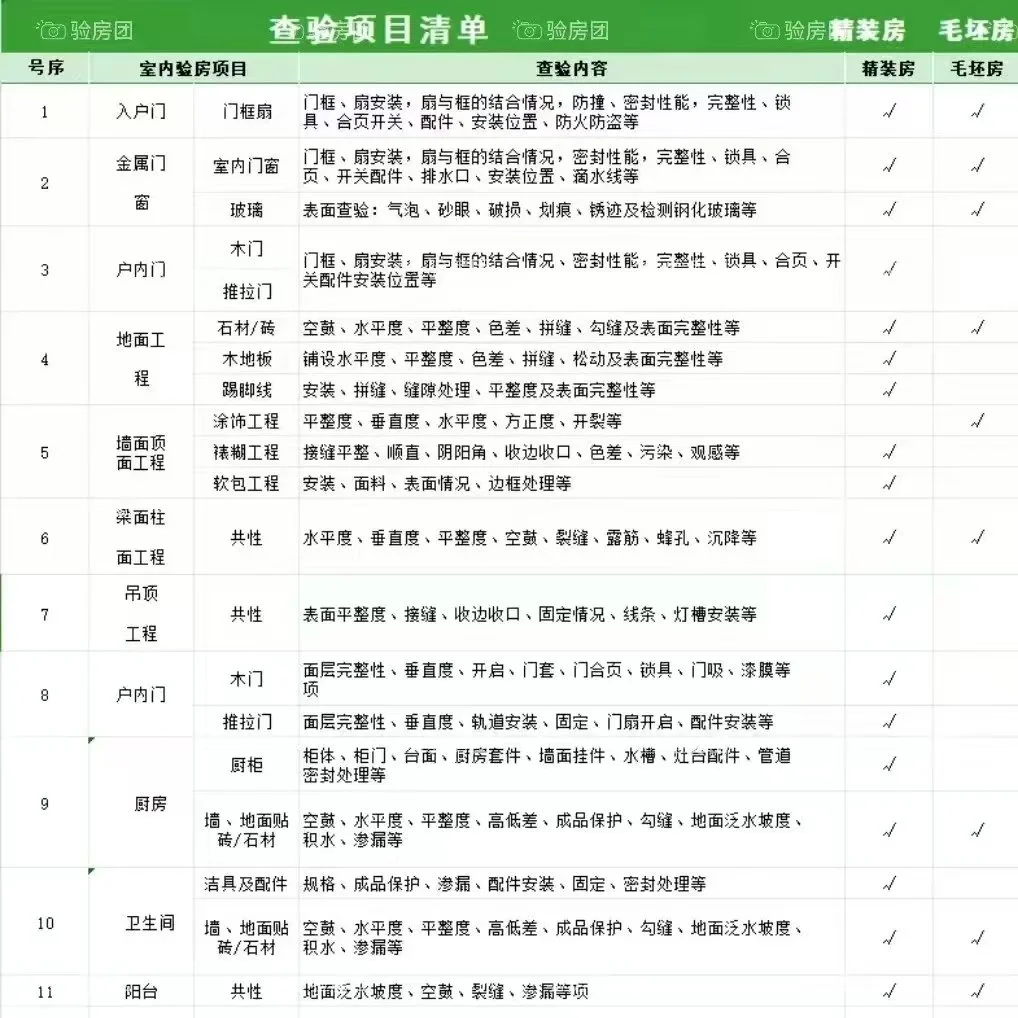 长春验房师今日验房总结，快过来看！！