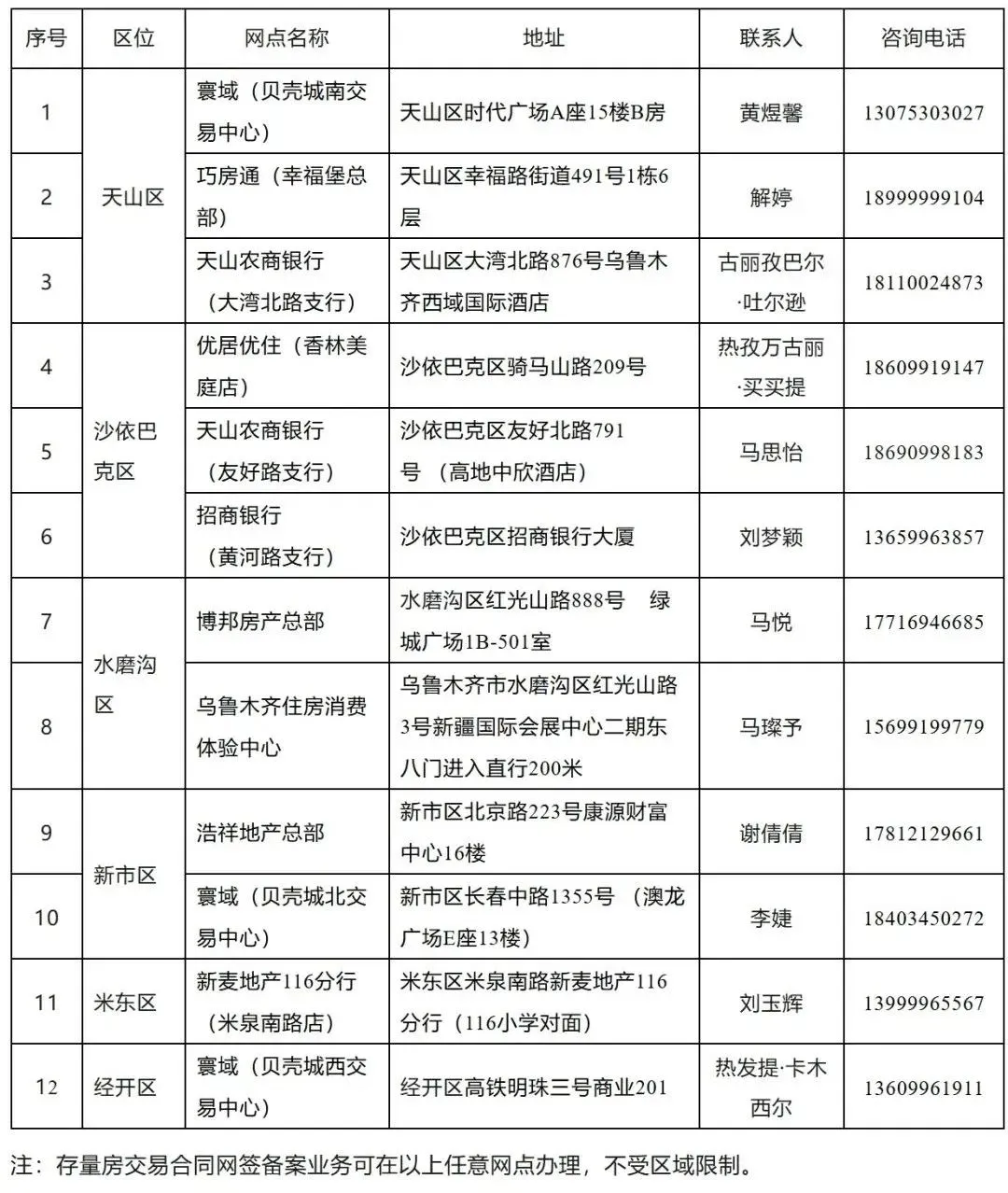 乌鲁木齐最全二手房过户流程！线上预约！！
