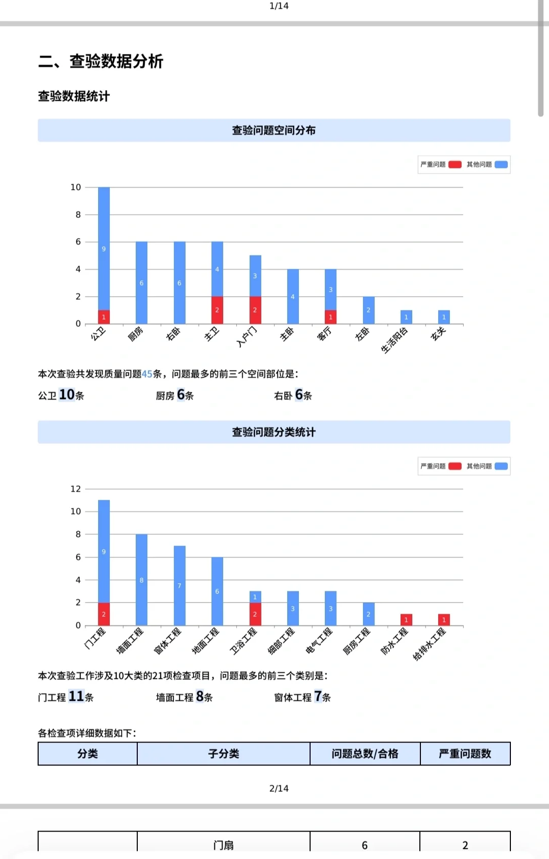 专业验房报告