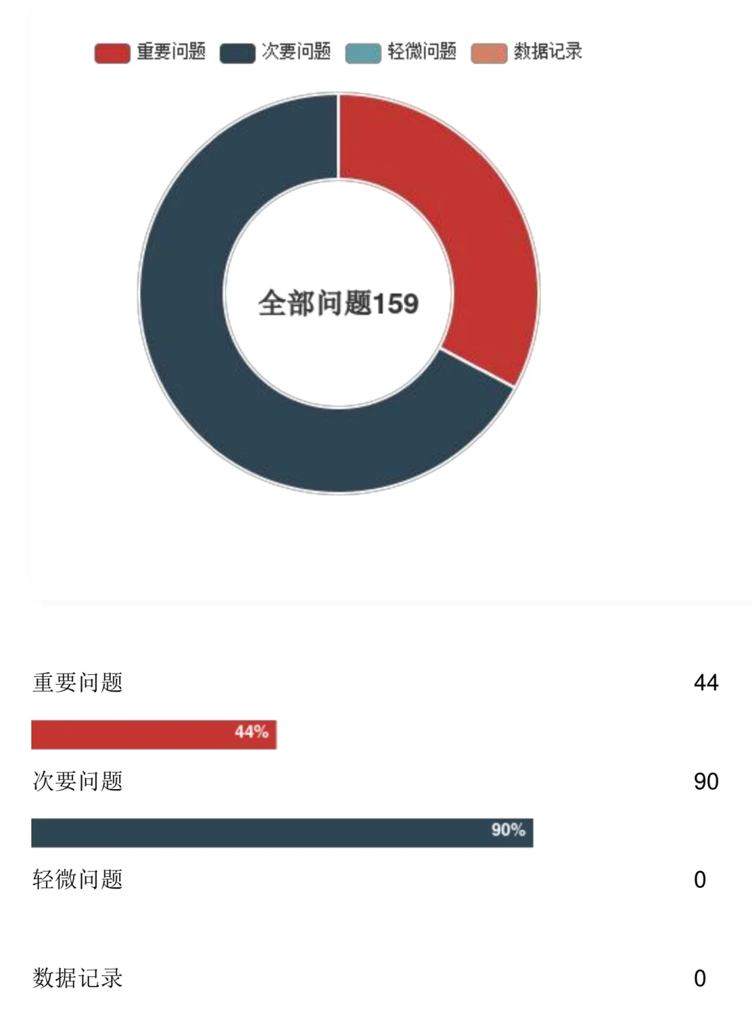 精装房验房，地狱模式开局