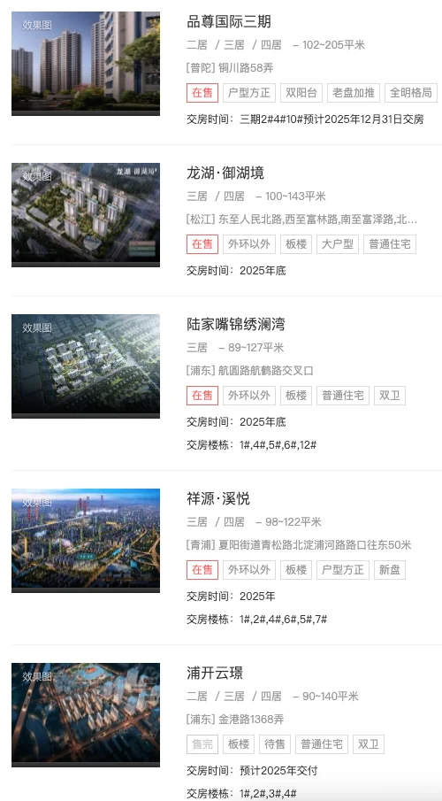 88+项目待验！上海 12 月交付倒计时