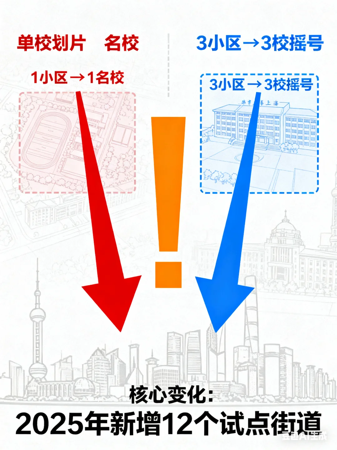 😱上海多校划片实锤！学区房白买？