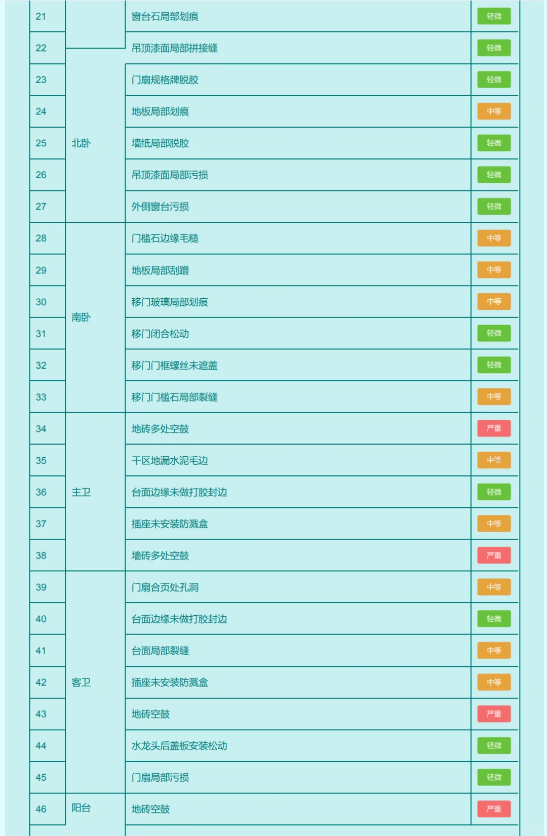新房收房先验房，顺序一定别错啦！