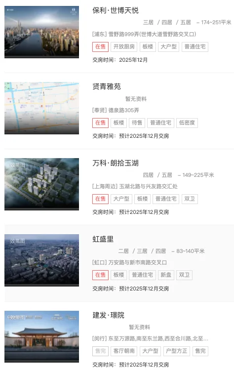 88+项目待验！上海 12 月交付倒计时
