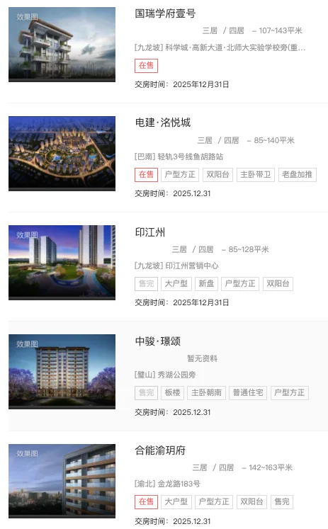 77+项目待验！重庆12月新房交付倒计时