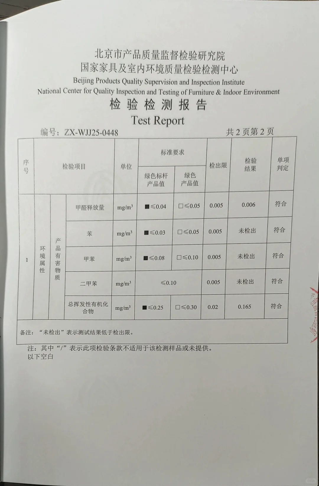 你选的全屋定制，有整柜质检报告吗？