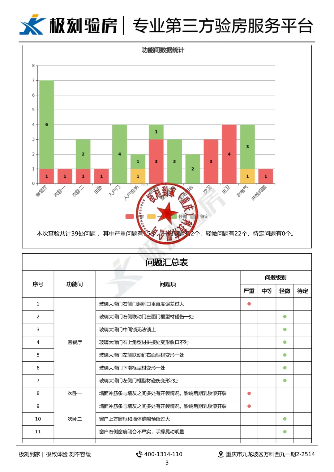 重庆验房I秀湖壹号毛坯房查验案例