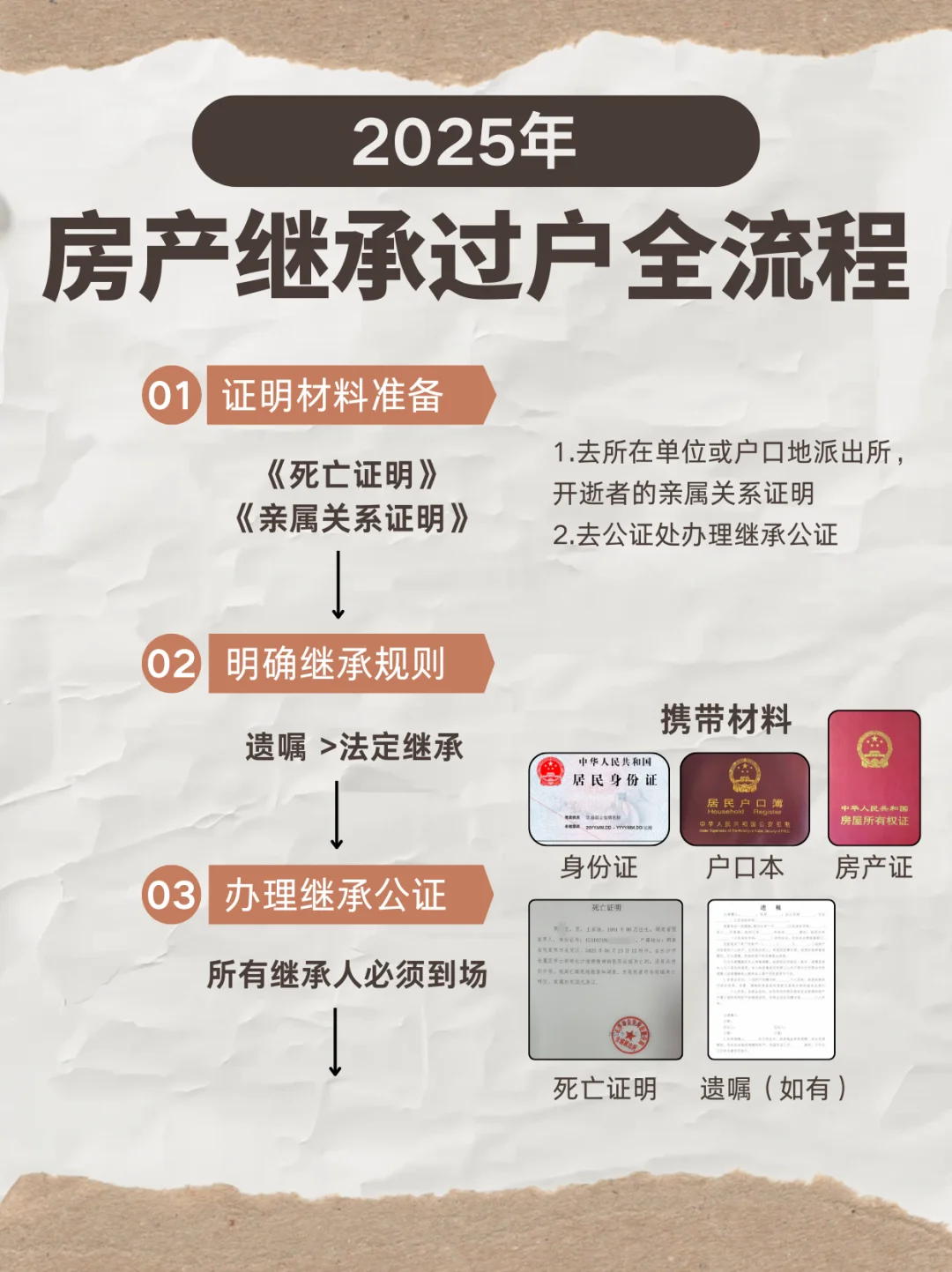 2025最新！老人过世后房产继承过户全流程图