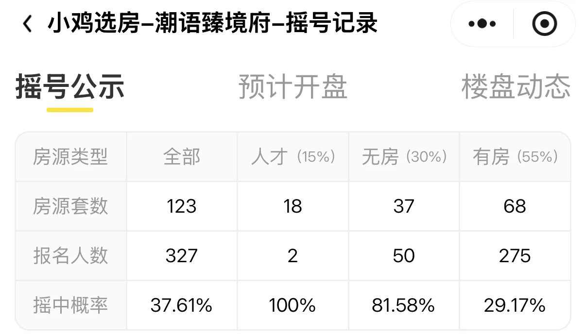 杭州买房摇号规则！