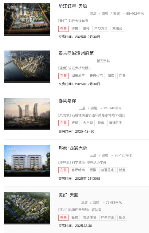 77+项目待验！重庆12月新房交付倒计时