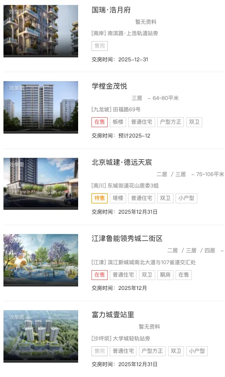 77+项目待验！重庆12月新房交付倒计时