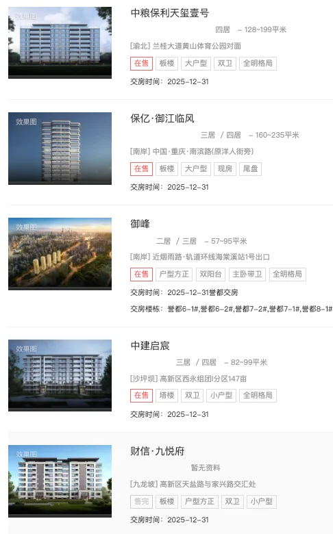 77+项目待验！重庆12月新房交付倒计时