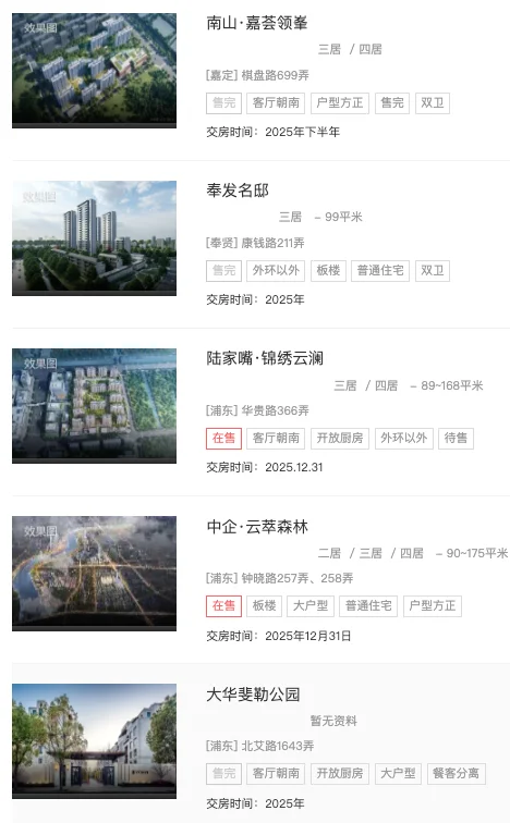 88+项目待验！上海 12 月交付倒计时