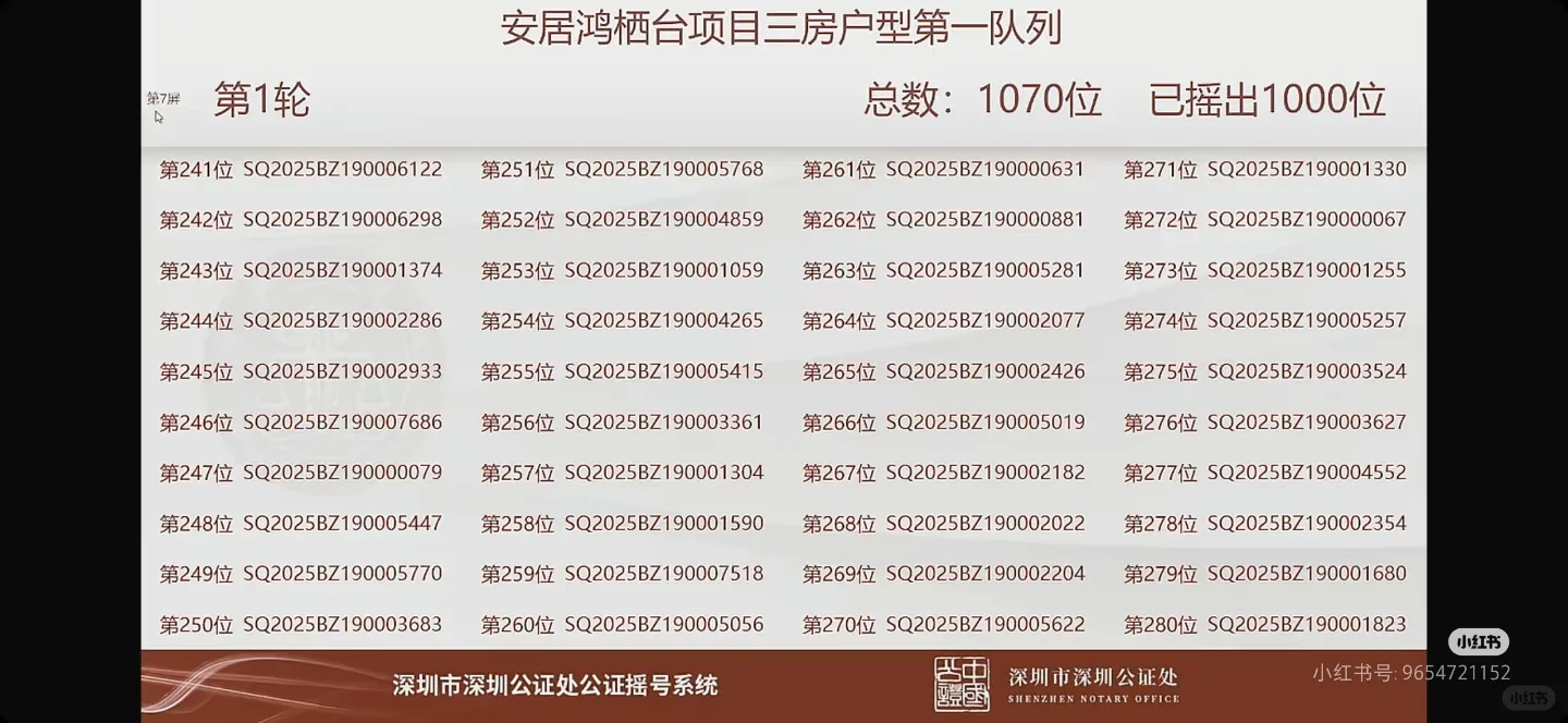 深圳第十一批保租房鸿栖台摇号结果出炉