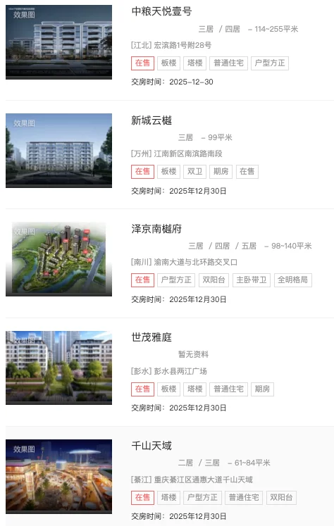 77+项目待验！重庆12月新房交付倒计时