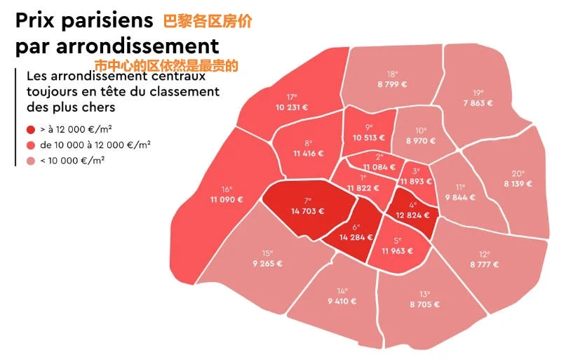 法国大城市及巴黎2025房价