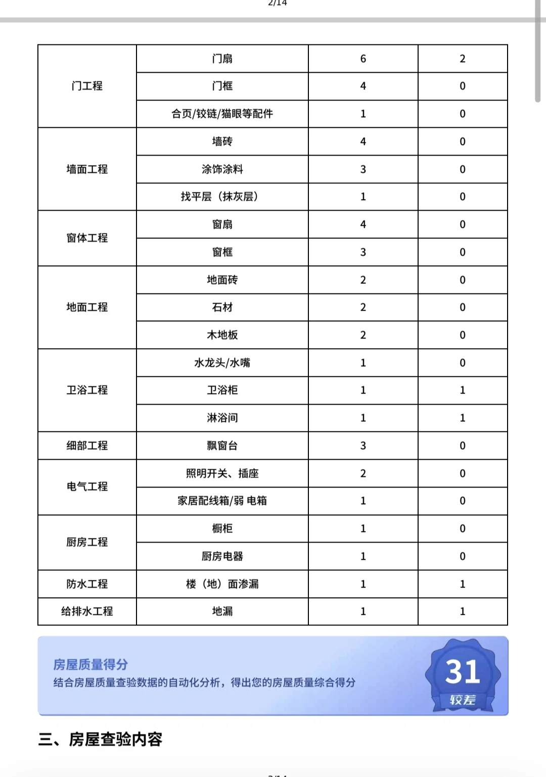专业验房报告