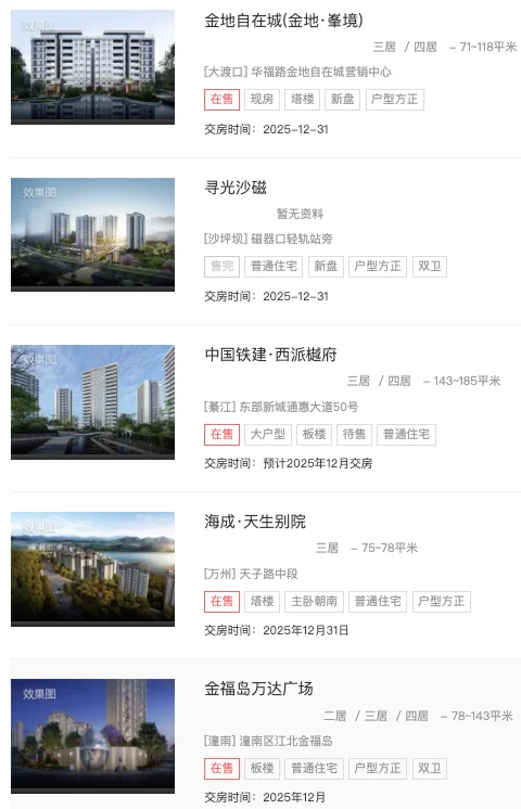 77+项目待验！重庆12月新房交付倒计时