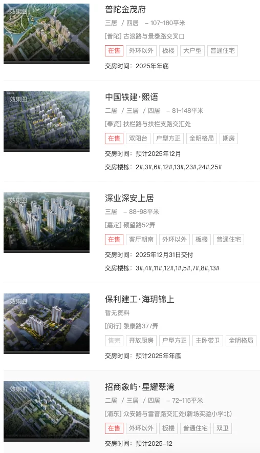 88+项目待验！上海 12 月交付倒计时