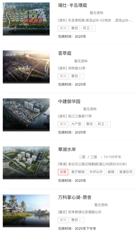 88+项目待验！上海 12 月交付倒计时