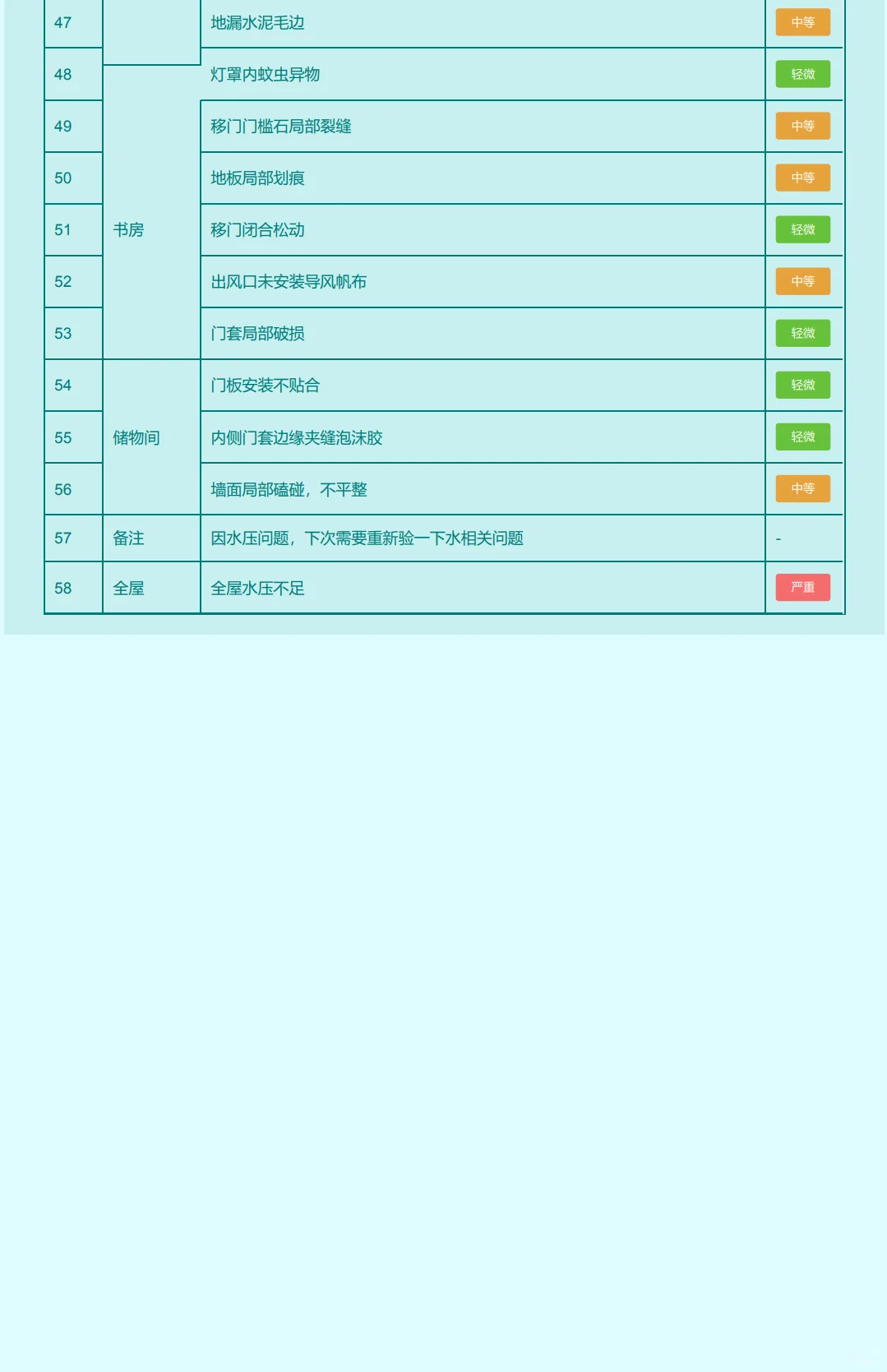 新房收房先验房，顺序一定别错啦！
