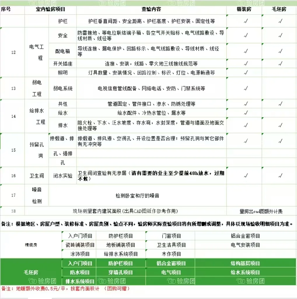 长春验房师今日验房总结，快过来看！！