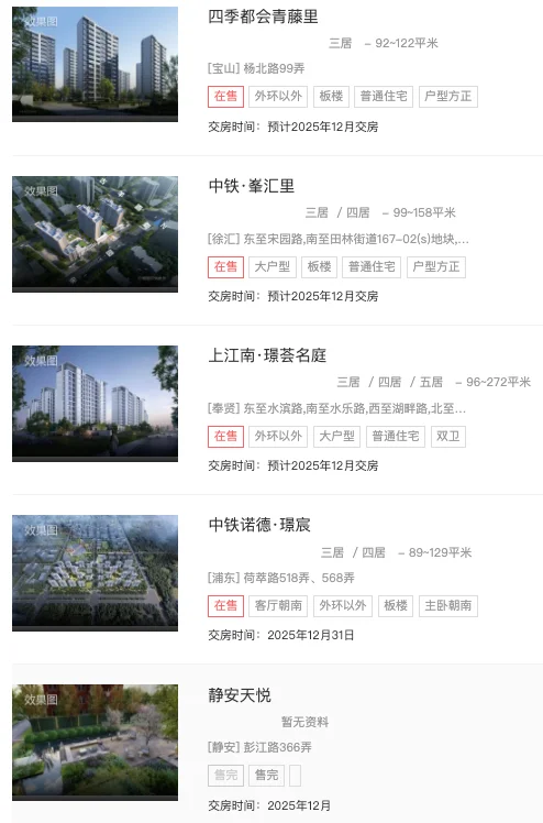 88+项目待验！上海 12 月交付倒计时